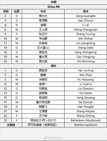 国足首发较上场变动:更改4人,蒋光太、李磊先发